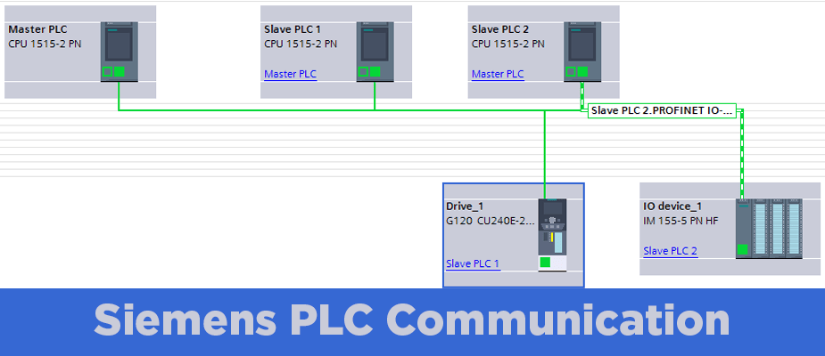 Siemens Plc Communication With I Device Dmc Inc